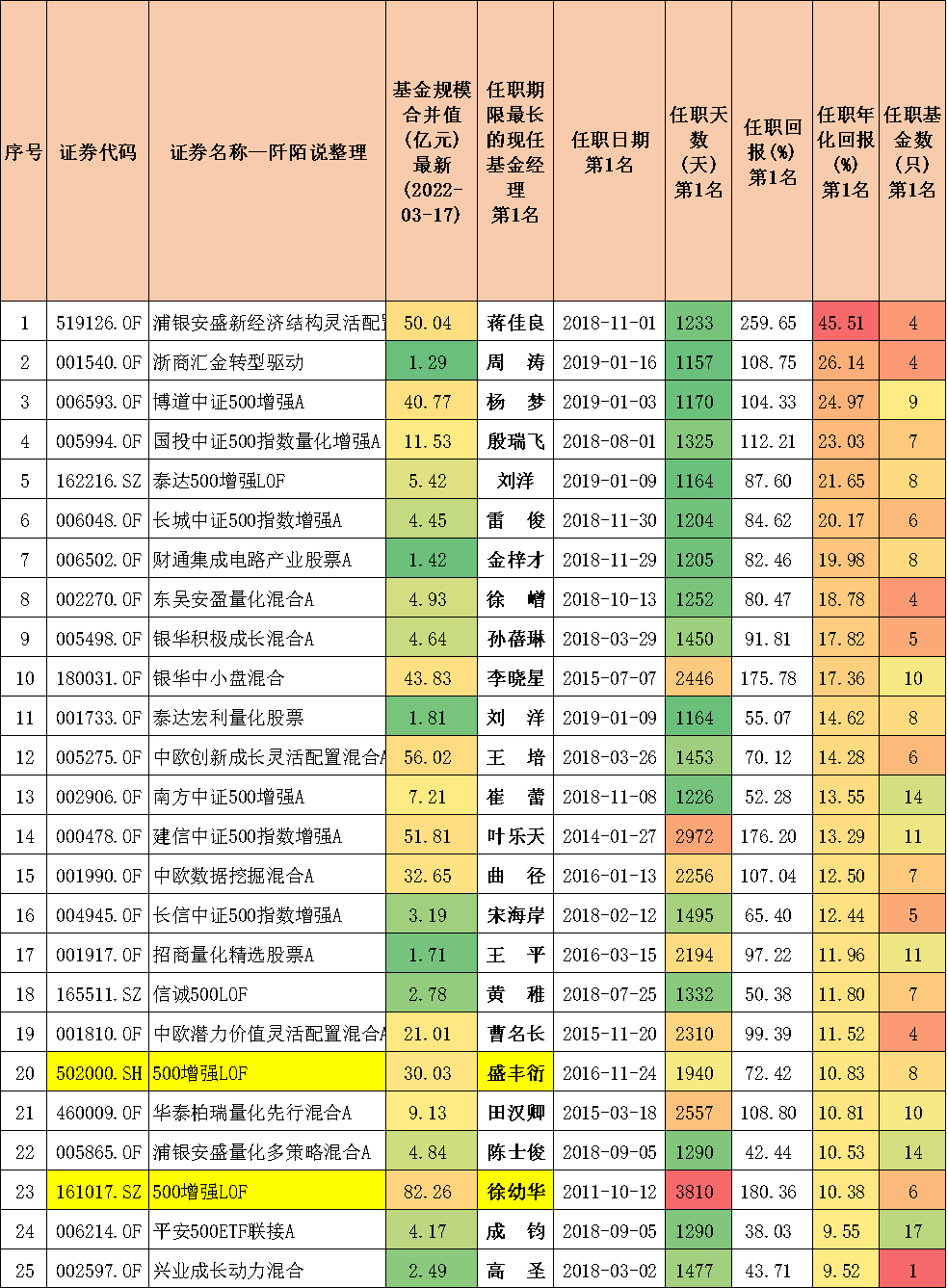 封闭式基金排行一览表（封闭式基金排行一览表下载）-第9张图片-交易所